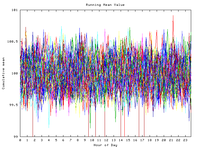 Mean deviation plot for indiv