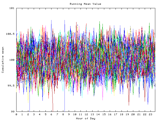 Mean deviation plot for indiv