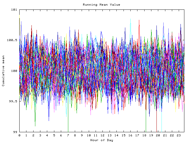 Mean deviation plot for indiv