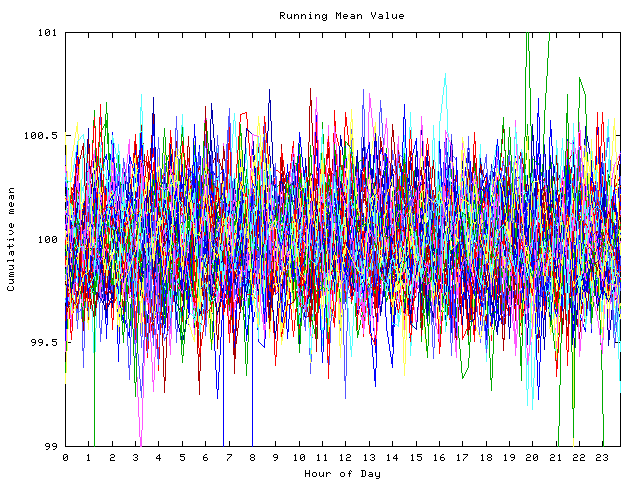 Mean deviation plot for indiv