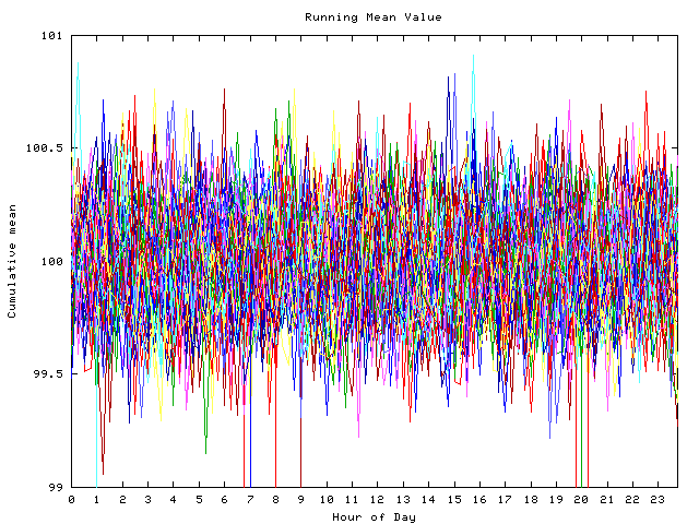 Mean deviation plot for indiv