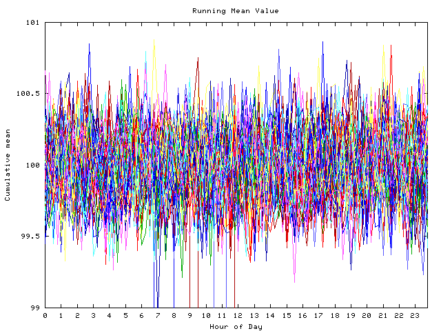 Mean deviation plot for indiv