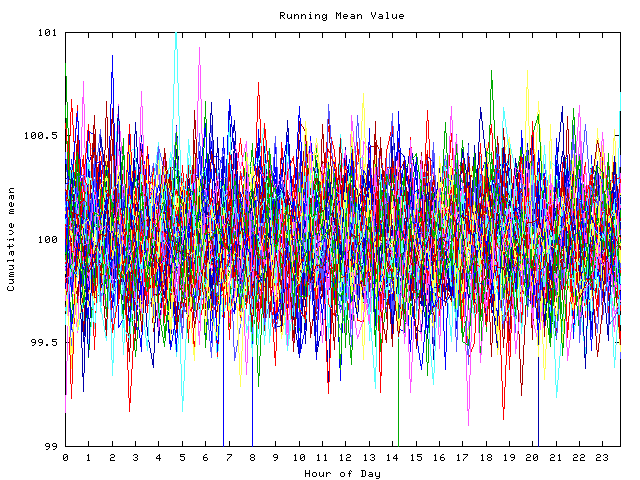 Mean deviation plot for indiv