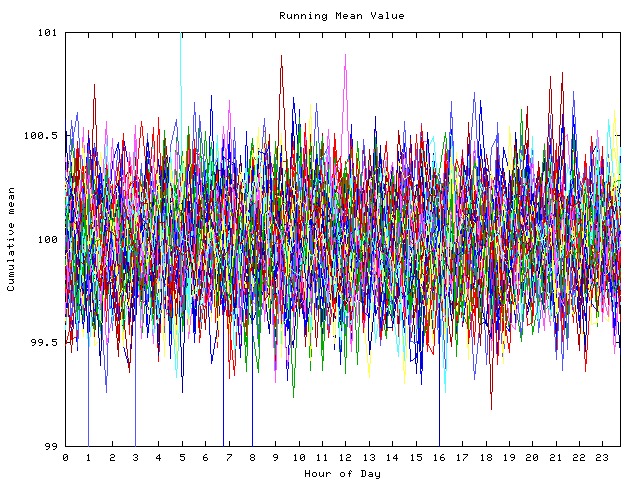 Mean deviation plot for indiv