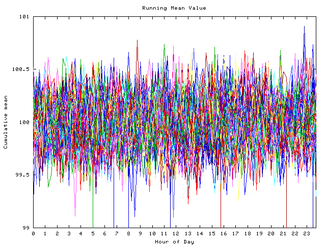 Mean deviation plot for indiv