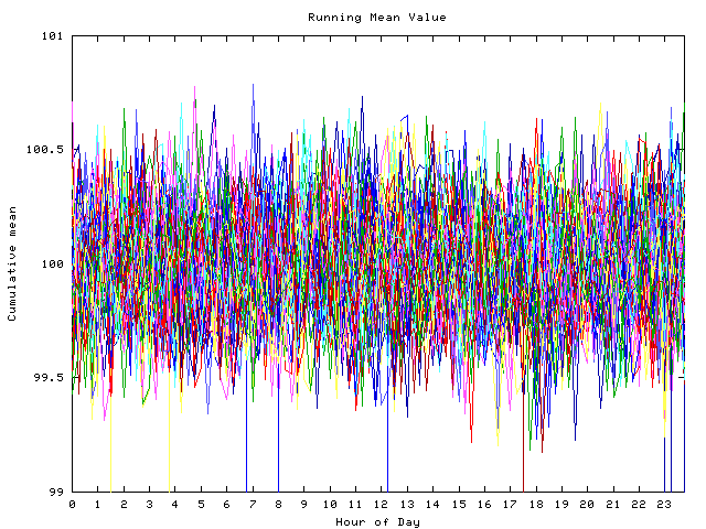 Mean deviation plot for indiv