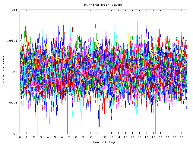 Mean deviation plot for indiv