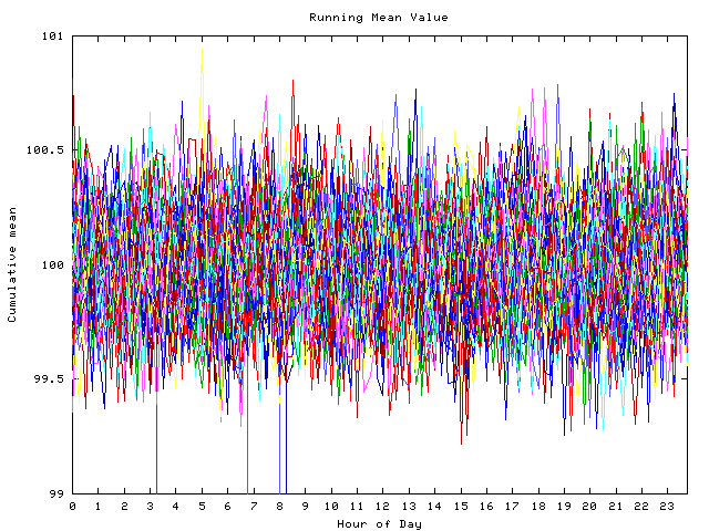 Mean deviation plot for indiv