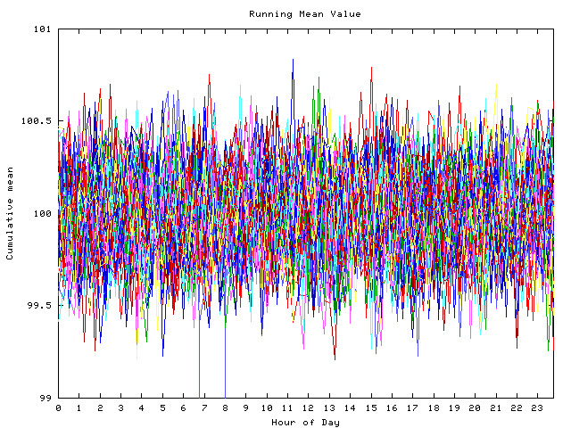 Mean deviation plot for indiv