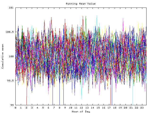 Mean deviation plot for indiv