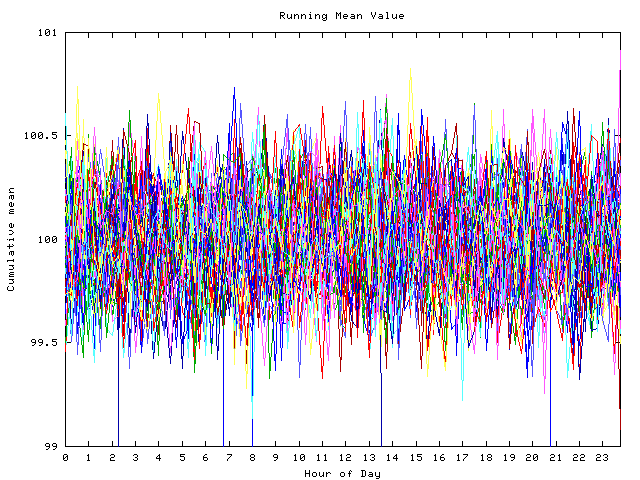 Mean deviation plot for indiv