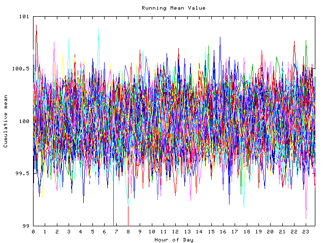 Mean deviation plot for indiv