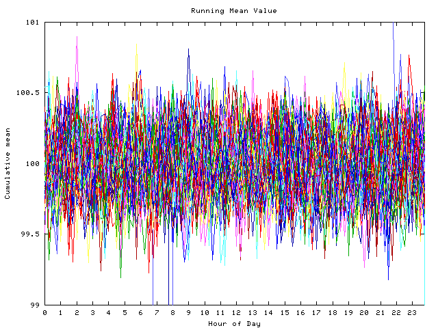 Mean deviation plot for indiv