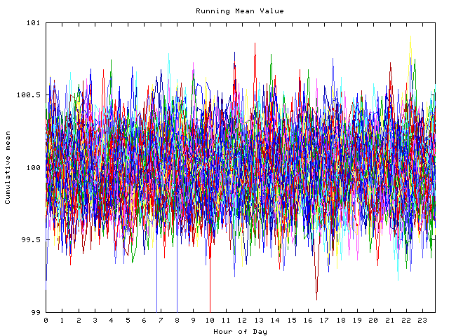 Mean deviation plot for indiv