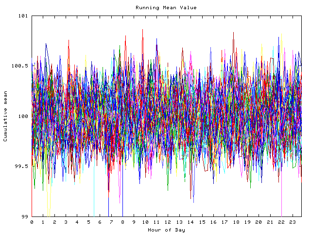 Mean deviation plot for indiv