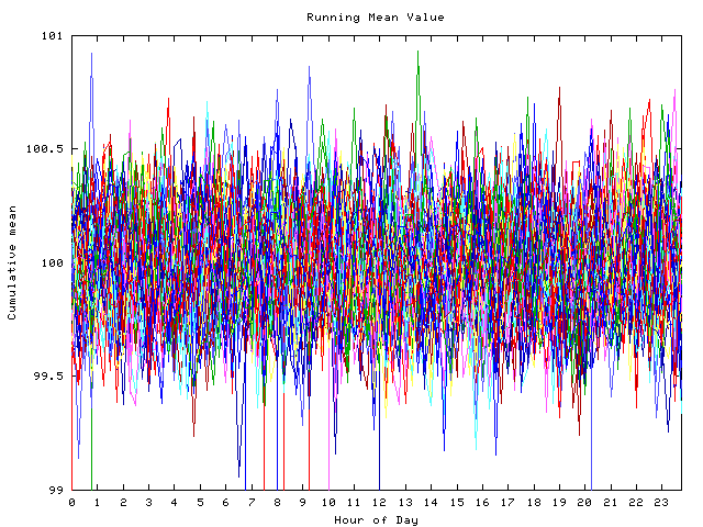 Mean deviation plot for indiv