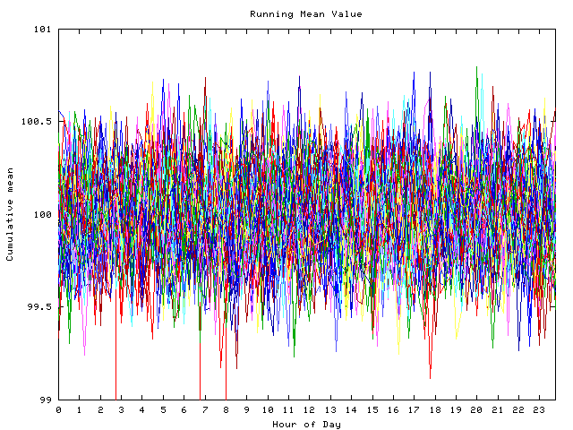 Mean deviation plot for indiv