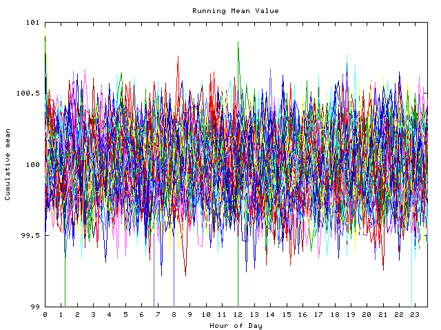 Mean deviation plot for indiv