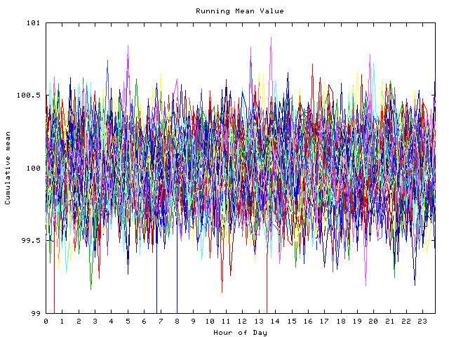 Mean deviation plot for indiv