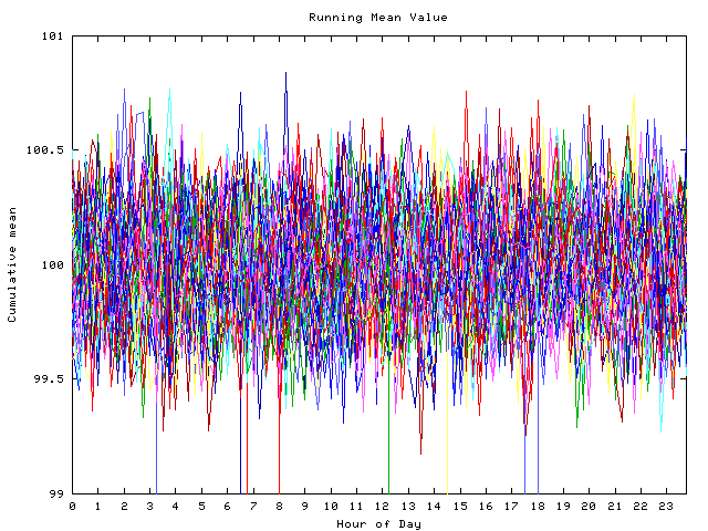 Mean deviation plot for indiv