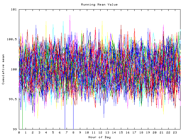 Mean deviation plot for indiv