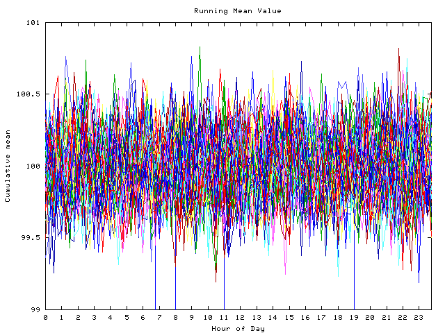 Mean deviation plot for indiv