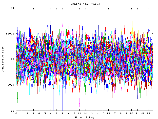 Mean deviation plot for indiv