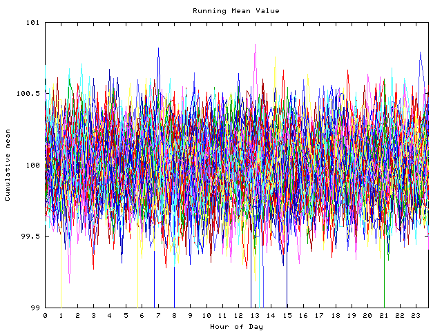 Mean deviation plot for indiv