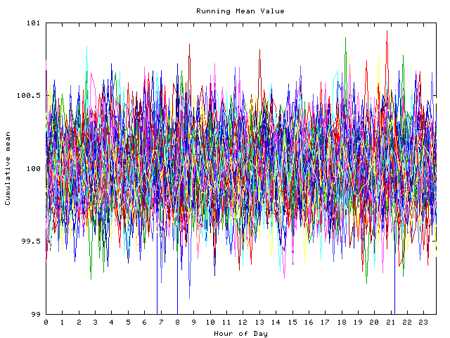 Mean deviation plot for indiv