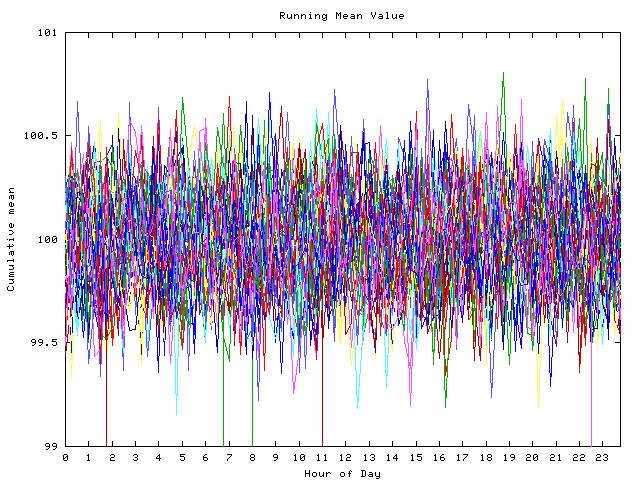 Mean deviation plot for indiv