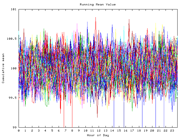 Mean deviation plot for indiv