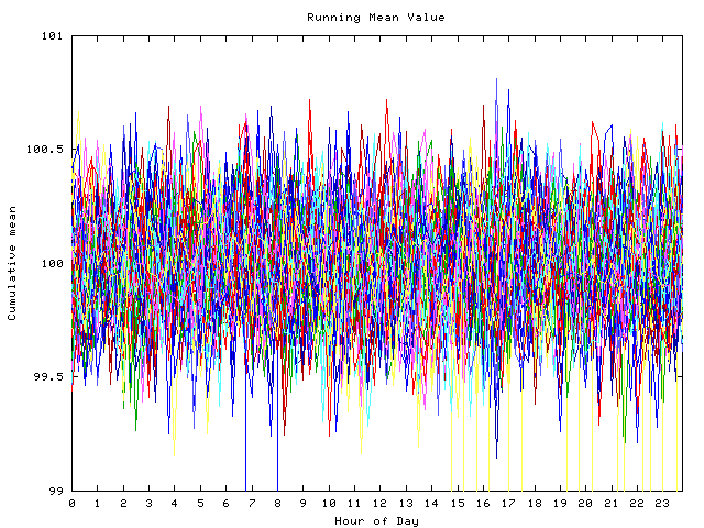 Mean deviation plot for indiv