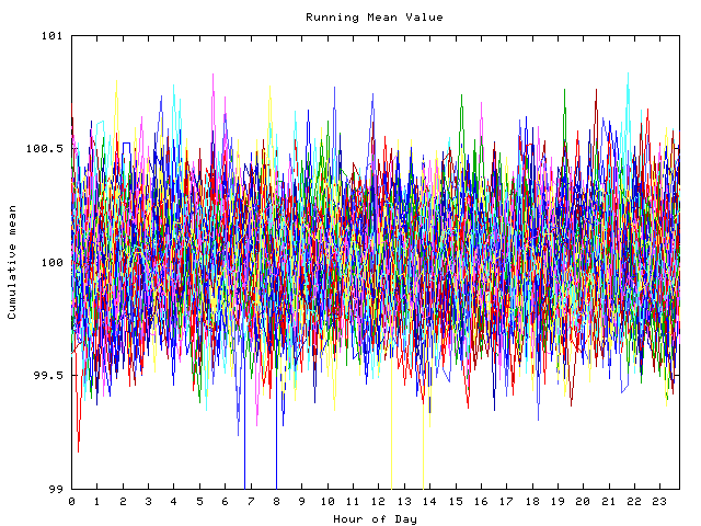 Mean deviation plot for indiv