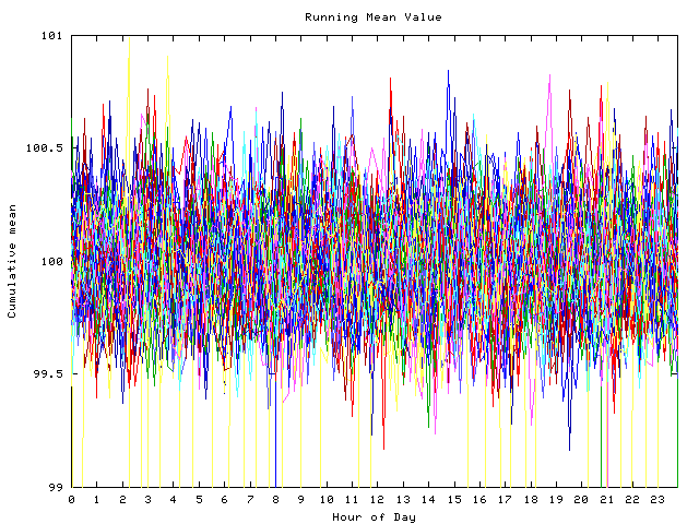 Mean deviation plot for indiv