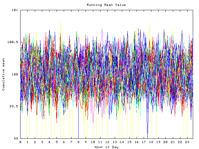 Mean deviation plot for indiv