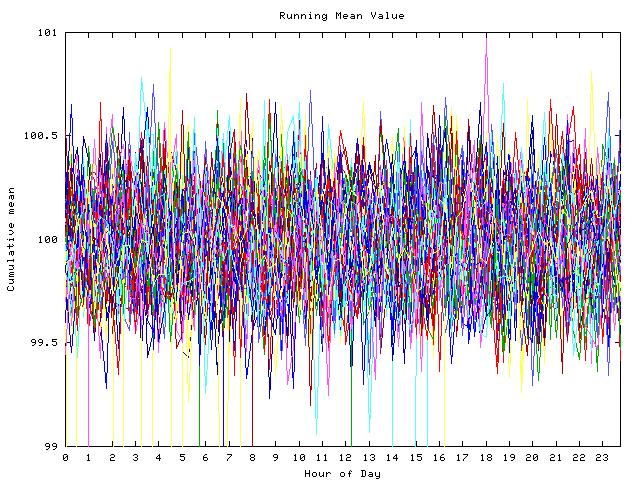 Mean deviation plot for indiv