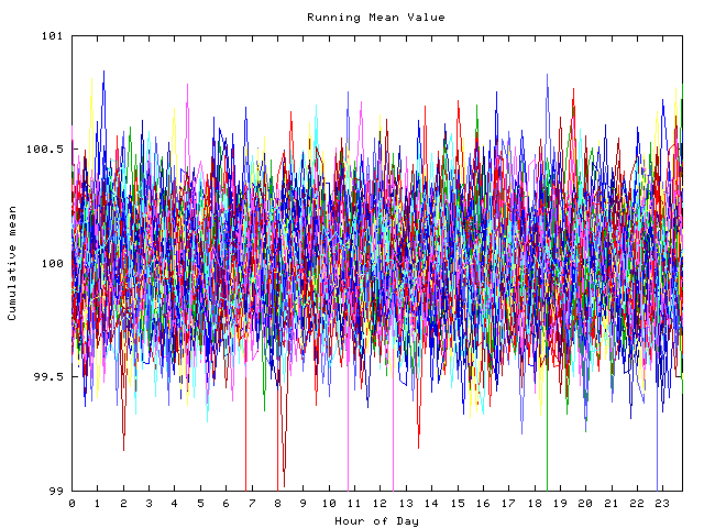 Mean deviation plot for indiv