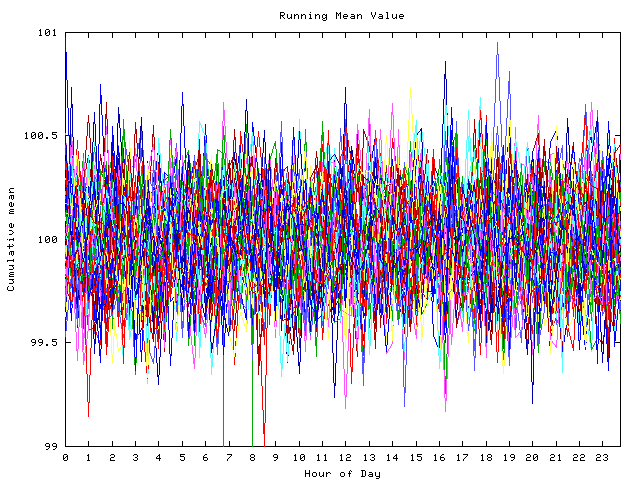 Mean deviation plot for indiv