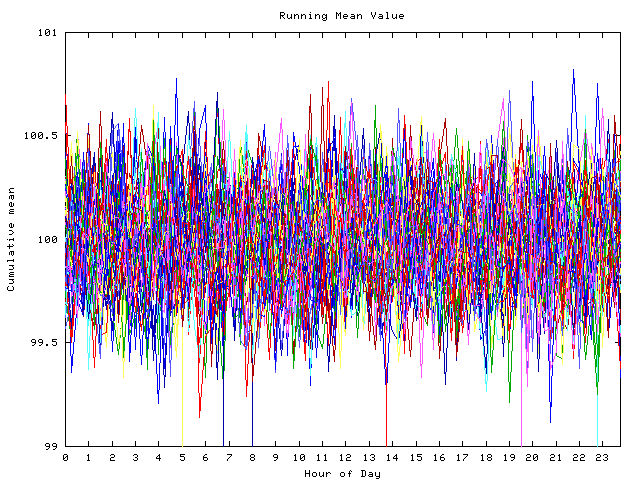 Mean deviation plot for indiv