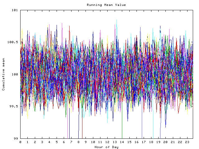 Mean deviation plot for indiv