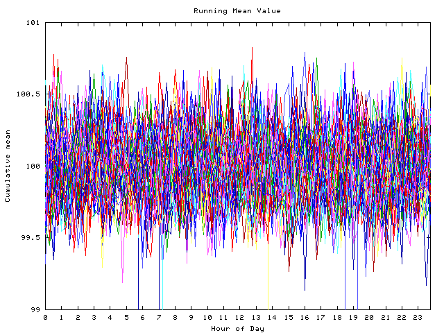 Mean deviation plot for indiv