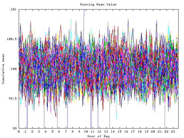 Mean deviation plot for indiv