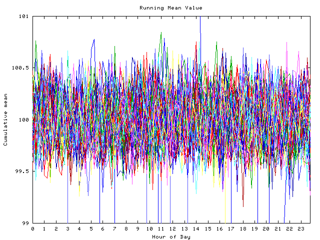 Mean deviation plot for indiv