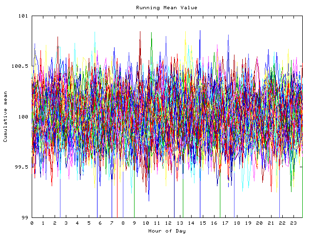 Mean deviation plot for indiv