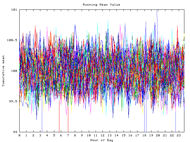 Mean deviation plot for indiv