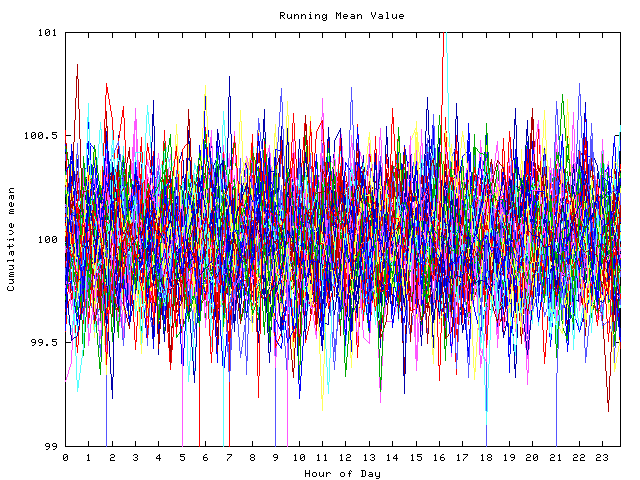 Mean deviation plot for indiv