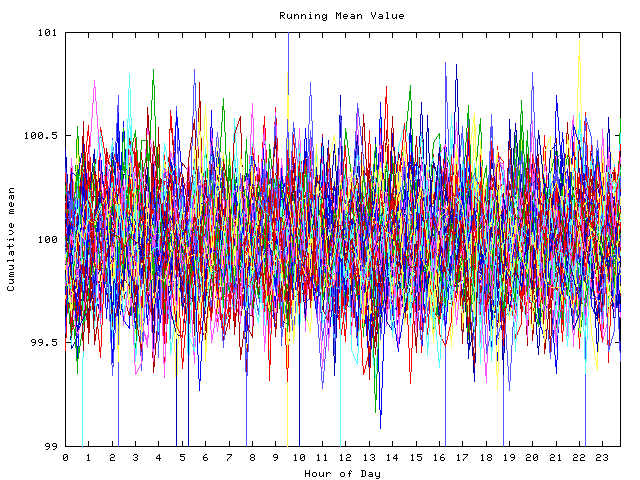 Mean deviation plot for indiv