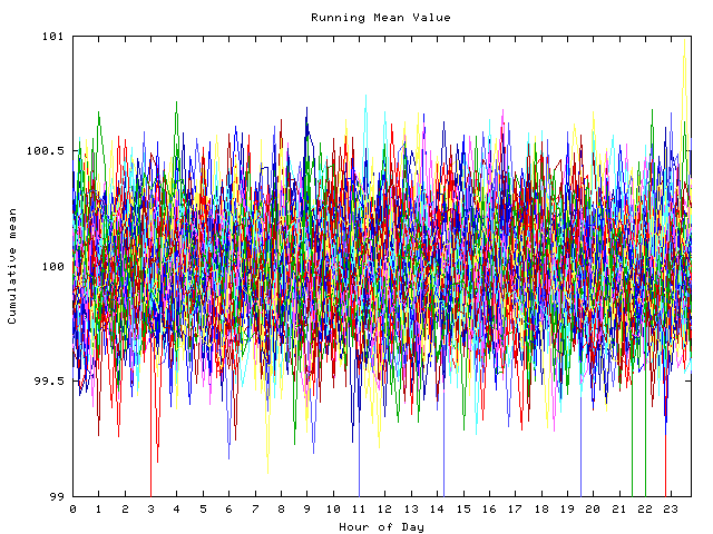 Mean deviation plot for indiv