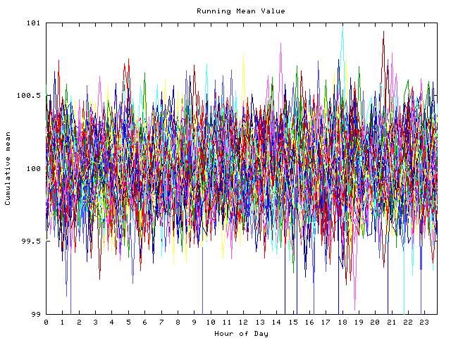 Mean deviation plot for indiv