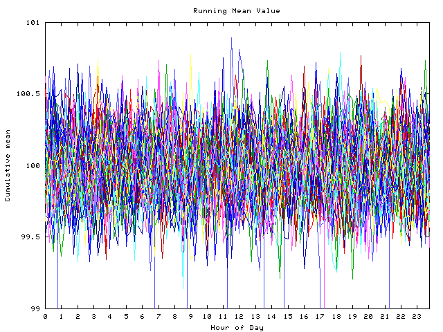 Mean deviation plot for indiv